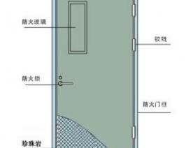 钢制防火门