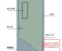 防火门6