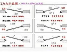 示意图