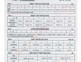 防护门检验报告