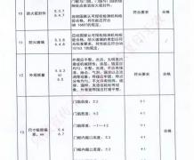 编号2016612367