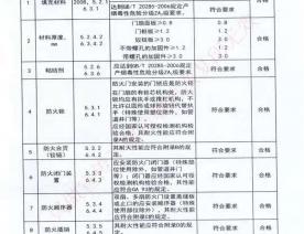 编号2016612367