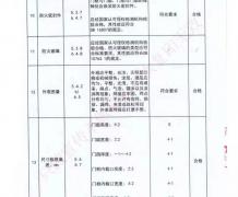 编号2016612368