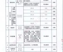 编号2016612373-5