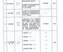 编号2016612374
