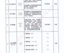 编号2016612375