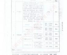 普通钢质门检验报告