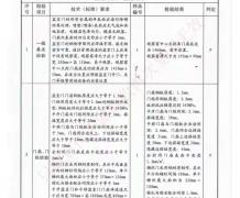 编号2050832-3