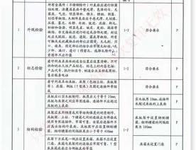 看守所床具检验报告