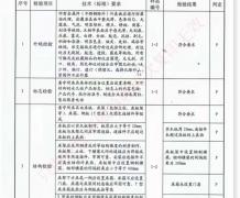 看守所床具检验报告
