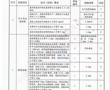 看守所床具检验报告
