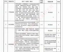 看守所床具检验报告