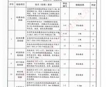 看守所床具检验报告