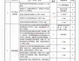 看守所床具检验报告