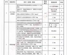 看守所床具检验报告