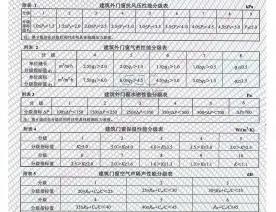 密闭窗检验报告