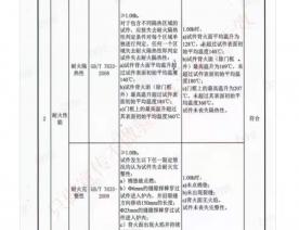 四防门检验报告
