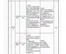 四防门检验报告