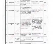 四防门检验报告