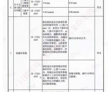 四防门检验报告