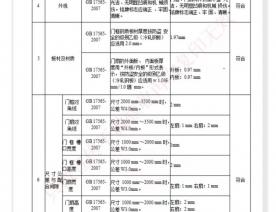 四防门检验报告