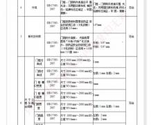 四防门检验报告