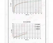 四防门检验报告