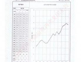 钢制四防门检验报告