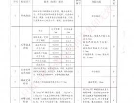 泄爆门检验报告