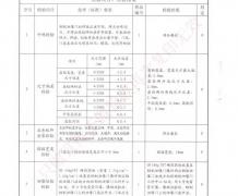 泄爆门检验报告